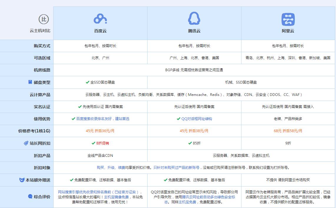 焉耆云主机代理对比.jpg